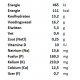 Truffle Nutrients