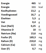 Microdosing (De Sjamaan)